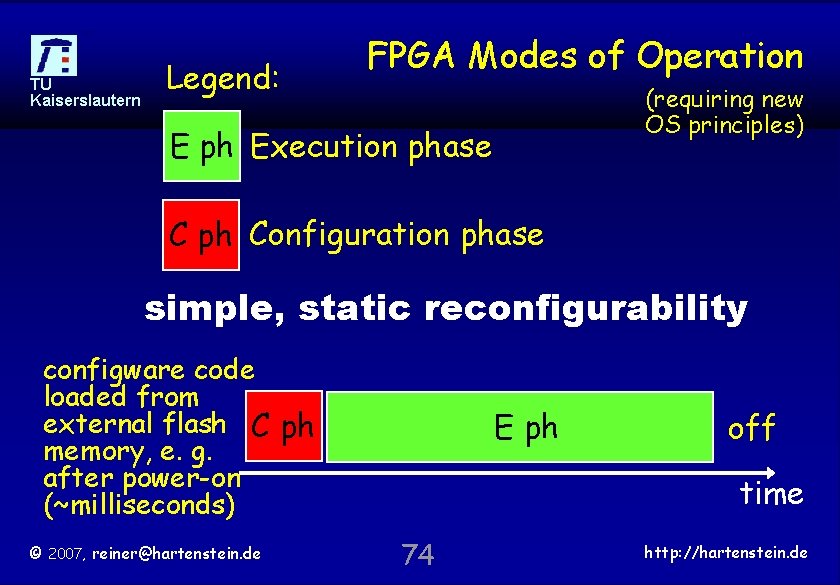 TU Kaiserslautern Legend: FPGA Modes of Operation (requiring new OS principles) E ph Execution