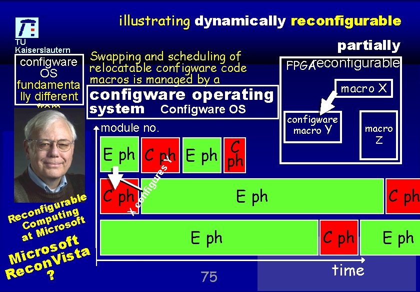 illustrating dynamically reconfigurable configware OS fundamenta lly different from establish software OS ed R&D