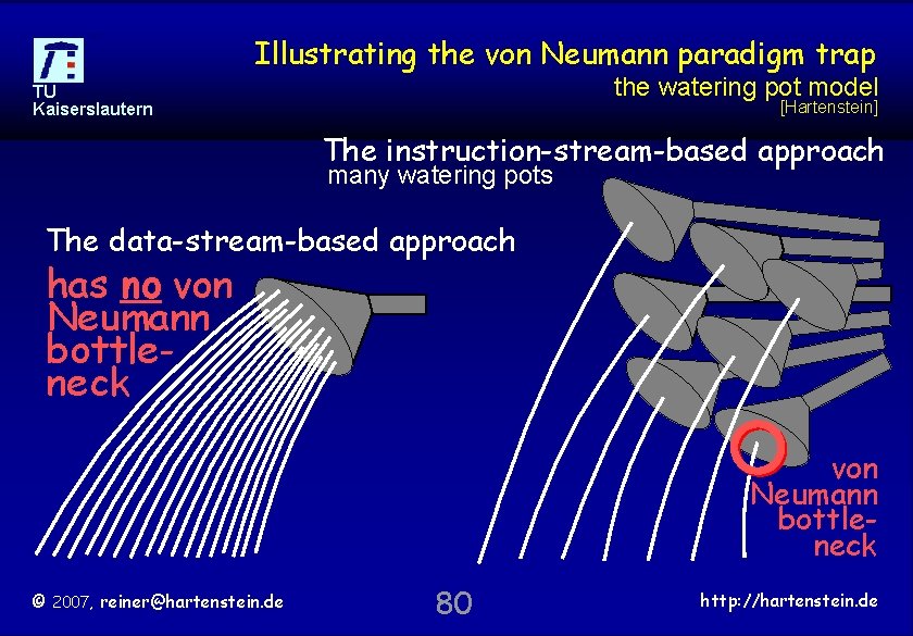 Illustrating the von Neumann paradigm trap the watering pot model TU Kaiserslautern [Hartenstein] The