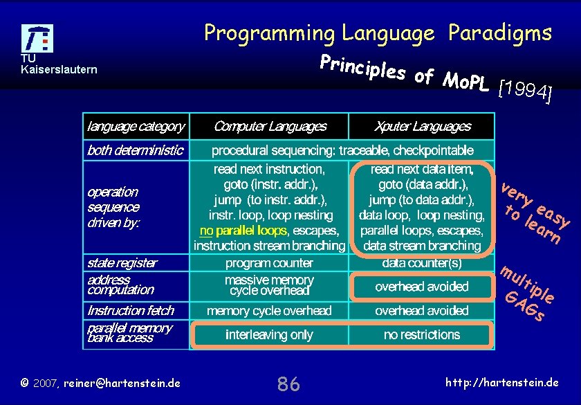 Programming Language Paradigms Principle TU Kaiserslautern s of Mo PL [1994 ] ve ry