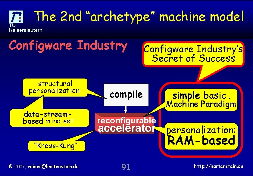 The 2 nd “archetype” machine model TU Kaiserslautern Configware Industry structural personalization data-streambased mind
