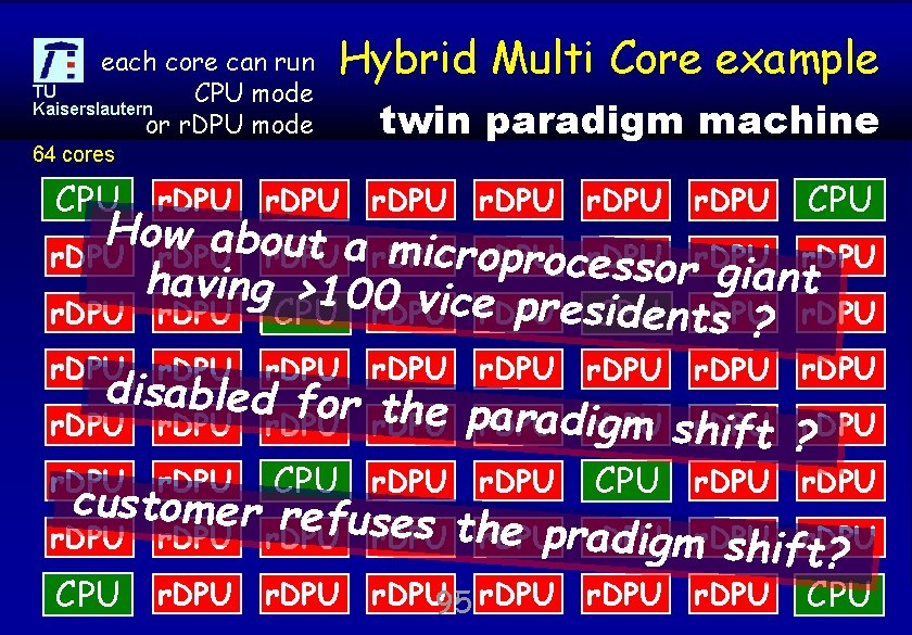 each core can run TU CPU mode Kaiserslautern or r. DPU mode Hybrid Multi