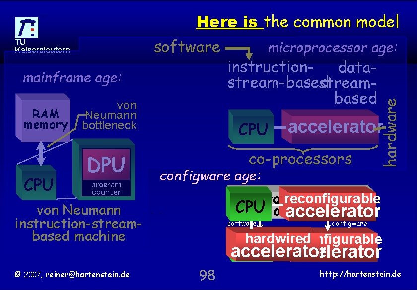 Here is the common model mainframe age: RAM memory CPU von Neumann bottleneck DPU
