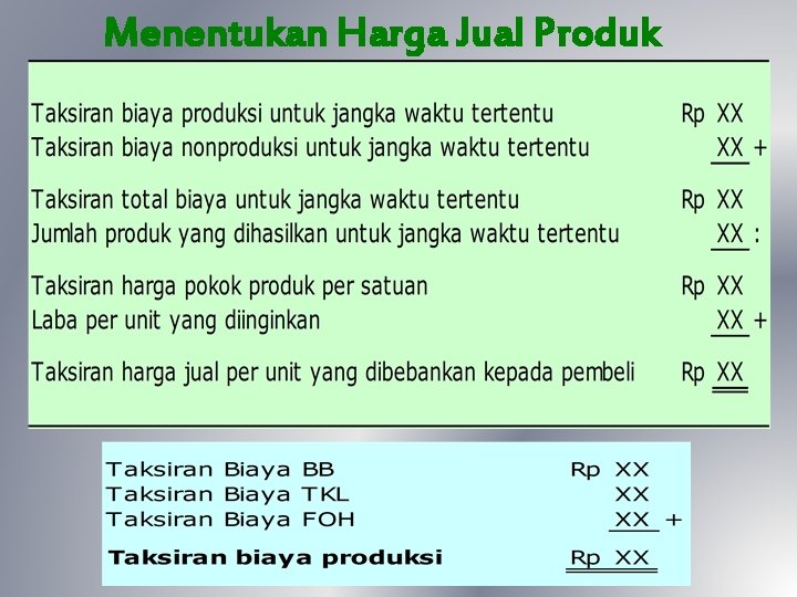 Menentukan Harga Jual Produk 