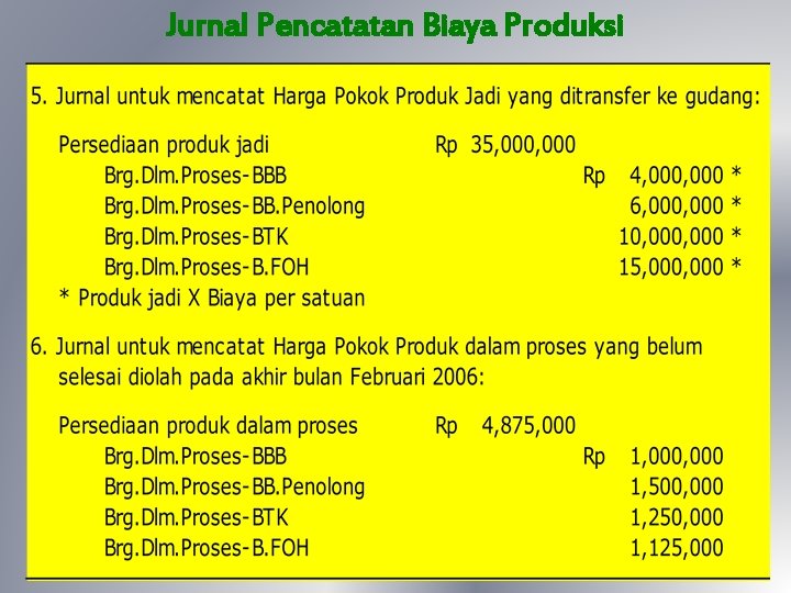 Jurnal Pencatatan Biaya Produksi 