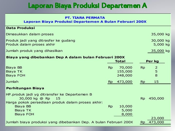 Laporan Biaya Produksi Departemen A 