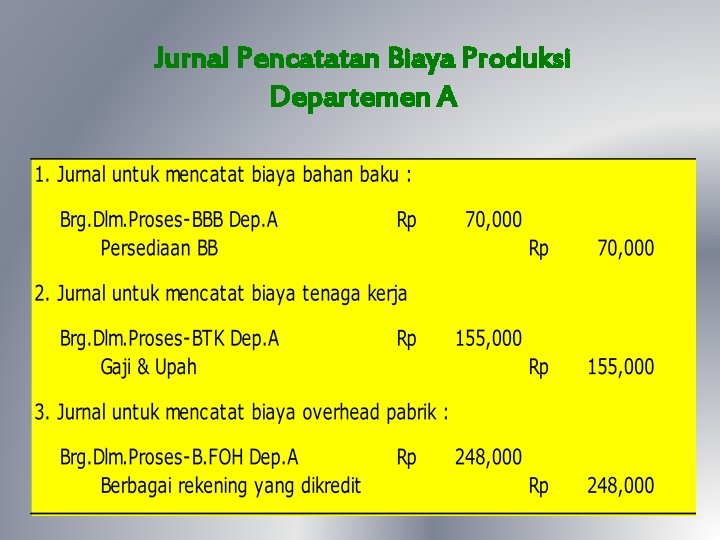 Jurnal Pencatatan Biaya Produksi Departemen A 