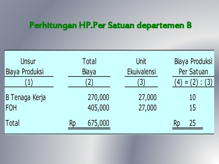 Perhitungan HP. Per Satuan departemen B 