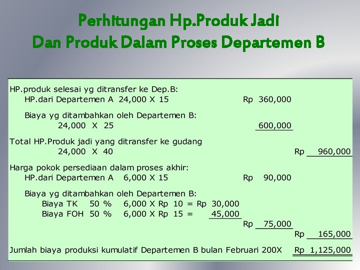 Perhitungan Hp. Produk Jadi Dan Produk Dalam Proses Departemen B 