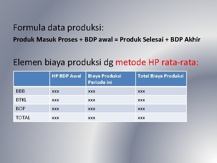 Formula data produksi: Produk Masuk Proses + BDP awal = Produk Selesai + BDP