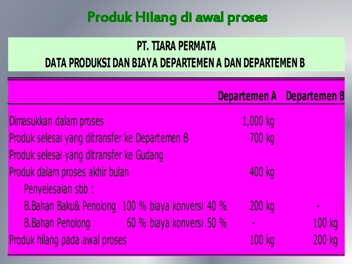 Produk Hilang di awal proses 