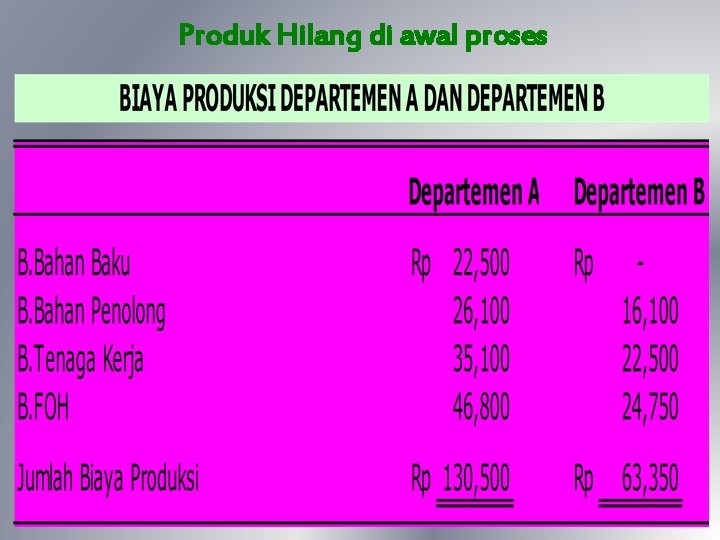 Produk Hilang di awal proses 