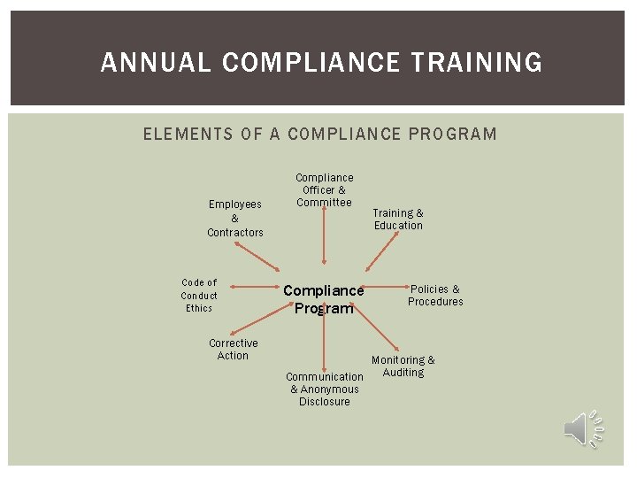 ANNUAL COMPLIANCE TRAINING ELEMENTS OF A COMPLIANCE PROGRAM Employees & Contractors Code of Conduct