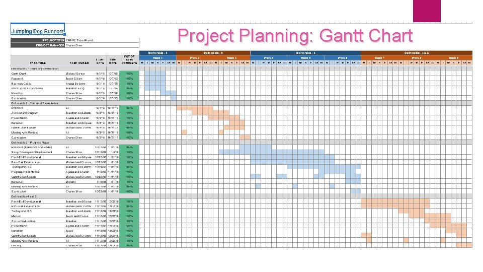 Project Planning: Gantt Chart 