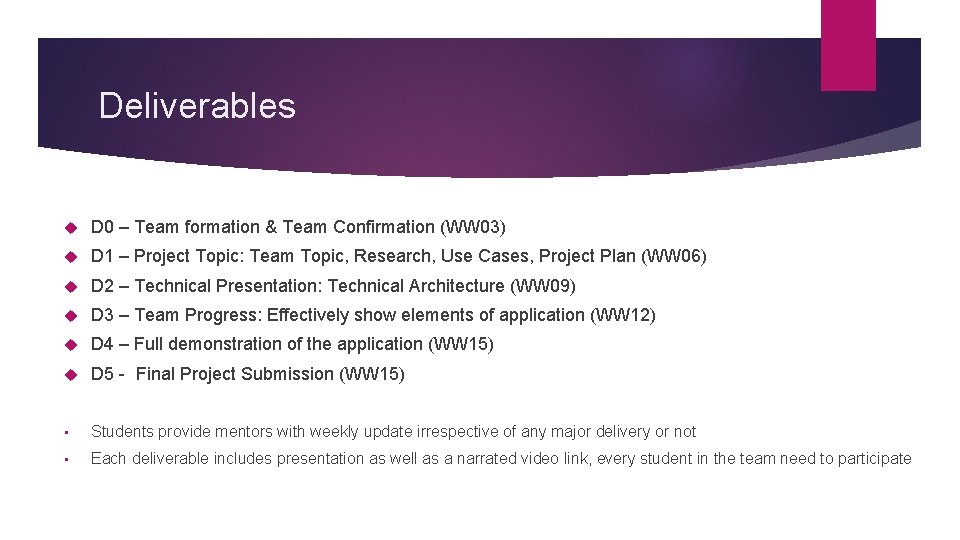 Deliverables D 0 – Team formation & Team Confirmation (WW 03) D 1 –