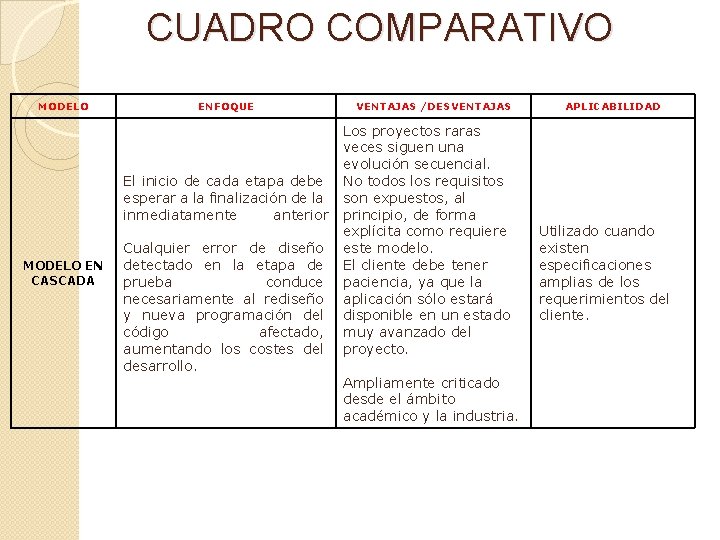 CUADRO COMPARATIVO MODELO ENFOQUE El inicio de cada etapa debe esperar a la finalización