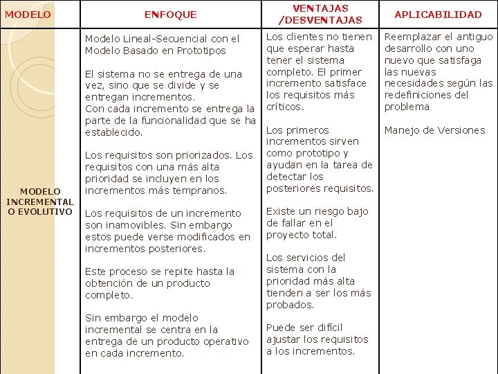 MODELO ENFOQUE Modelo Lineal-Secuencial con el Modelo Basado en Prototipos El sistema no se