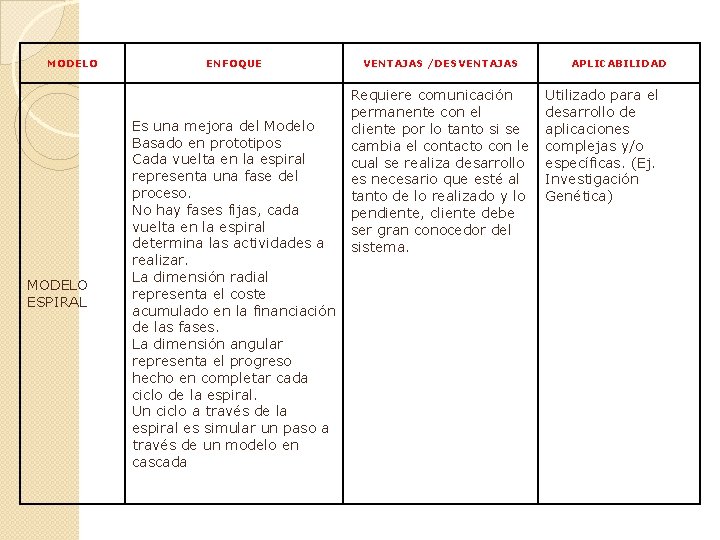 MODELO ESPIRAL ENFOQUE Es una mejora del Modelo Basado en prototipos Cada vuelta en
