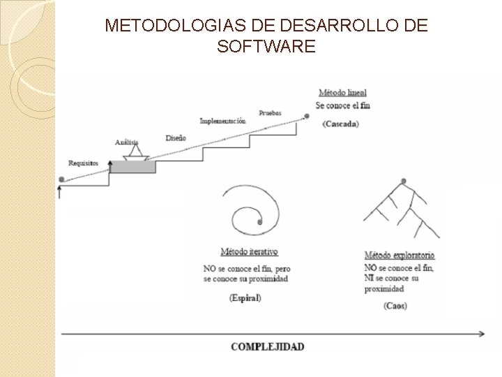 METODOLOGIAS DE DESARROLLO DE SOFTWARE 