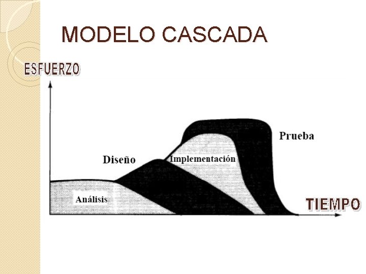 MODELO CASCADA 