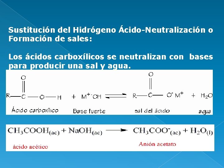Sustitución del Hidrógeno Ácido-Neutralización o Formación de sales: Los ácidos carboxílicos se neutralizan con
