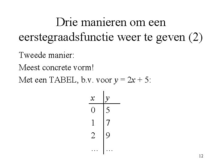 Drie manieren om een eerstegraadsfunctie weer te geven (2) Tweede manier: Meest concrete vorm!