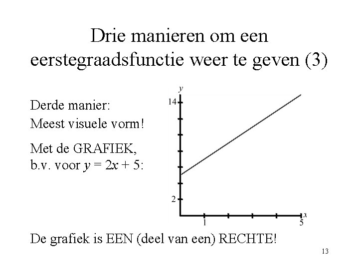 Drie manieren om een eerstegraadsfunctie weer te geven (3) Derde manier: Meest visuele vorm!