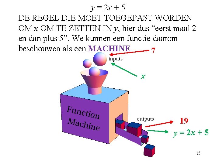 y = 2 x + 5 DE REGEL DIE MOET TOEGEPAST WORDEN OM x
