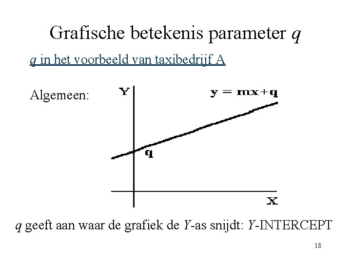 Grafische betekenis parameter q q in het voorbeeld van taxibedrijf A Algemeen: q geeft