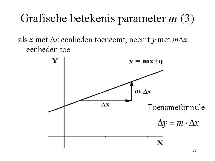 Grafische betekenis parameter m (3) als x met x eenheden toeneemt, neemt y met