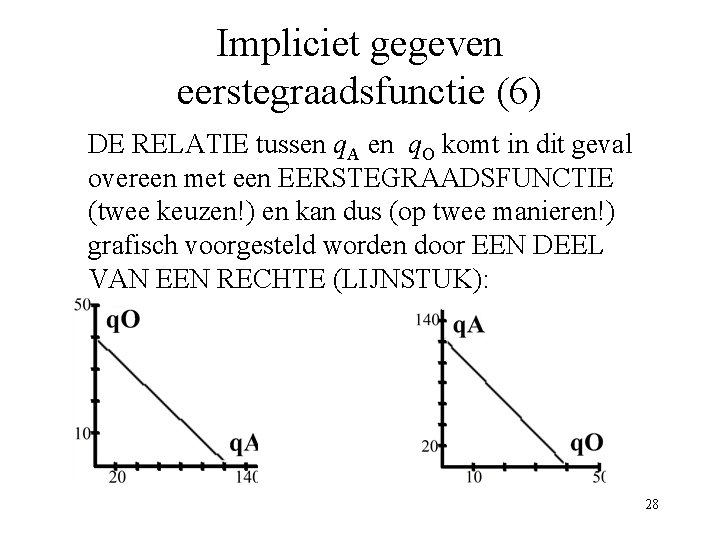Impliciet gegeven eerstegraadsfunctie (6) DE RELATIE tussen q. A en q. O komt in