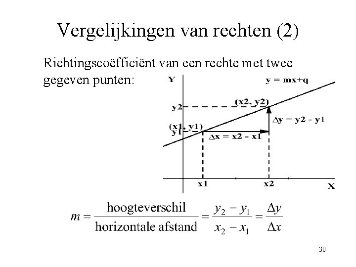 Vergelijkingen van rechten (2) Richtingscoëfficiënt van een rechte met twee gegeven punten: 30 