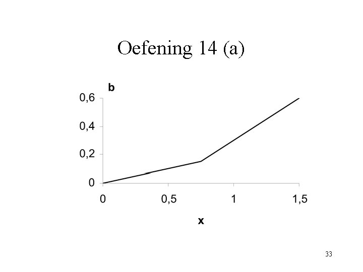 Oefening 14 (a) 33 