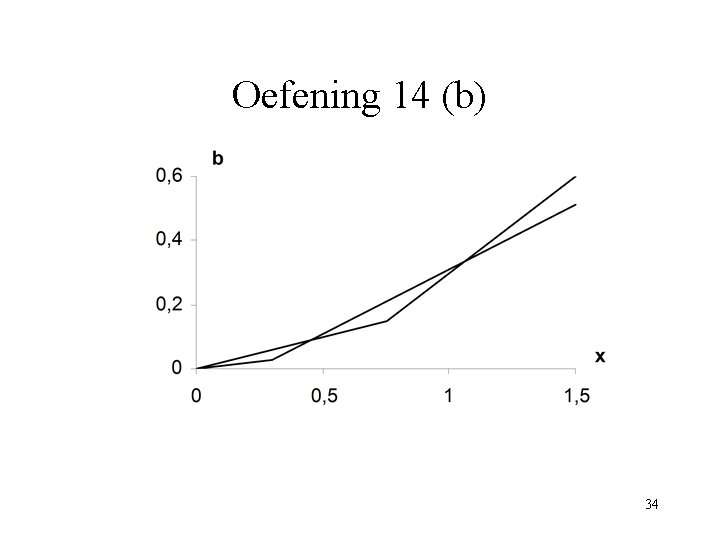 Oefening 14 (b) 34 