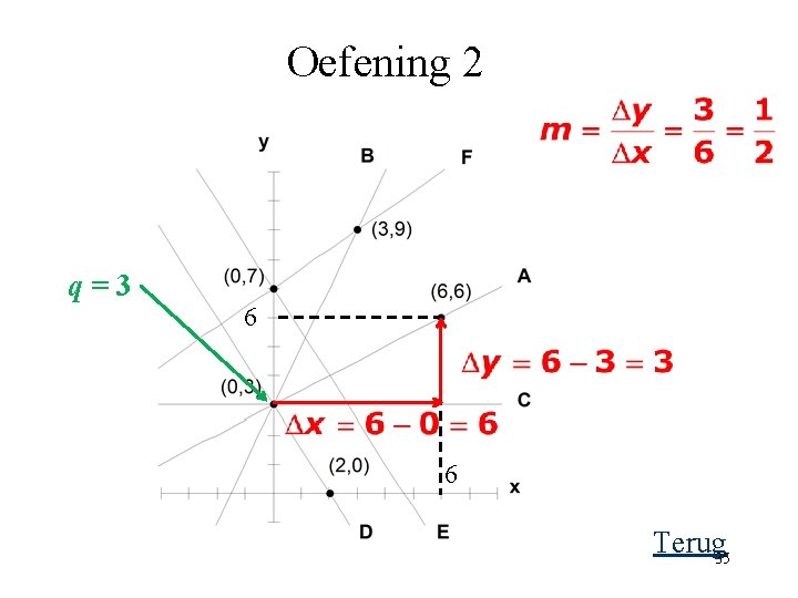 Oefening 2 q=3 6 6 Terug 35 