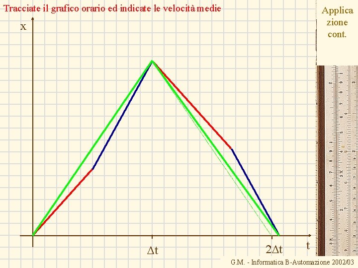 Tracciate il grafico orario ed indicate le velocità medie Applica zione cont. x Dt