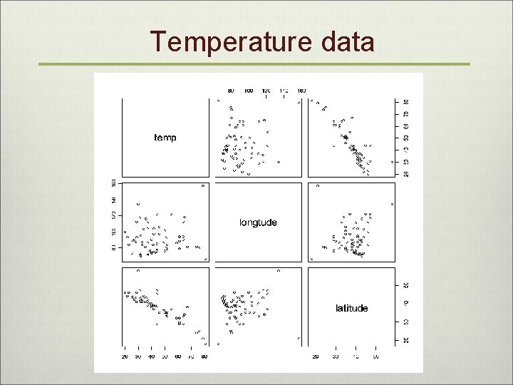 Temperature data 