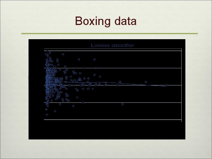 Boxing data 