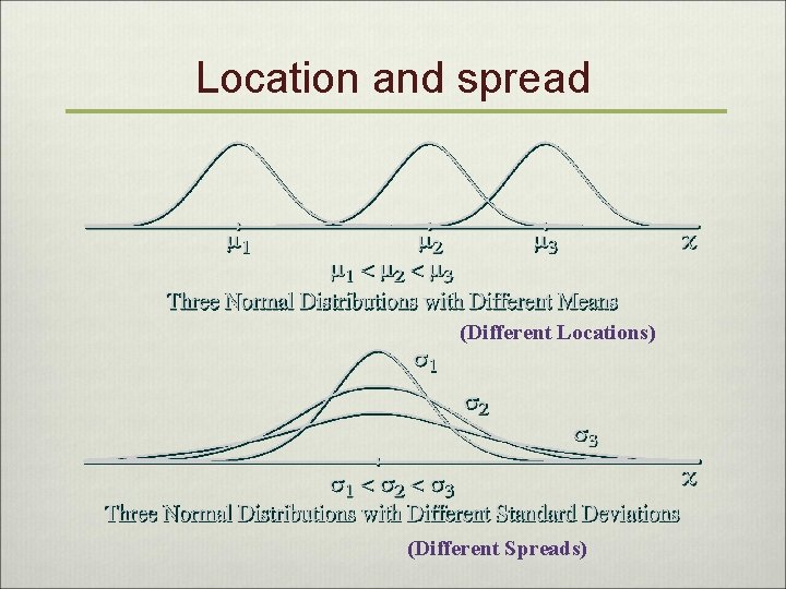 Location and spread (Different Locations) (Different Spreads) 
