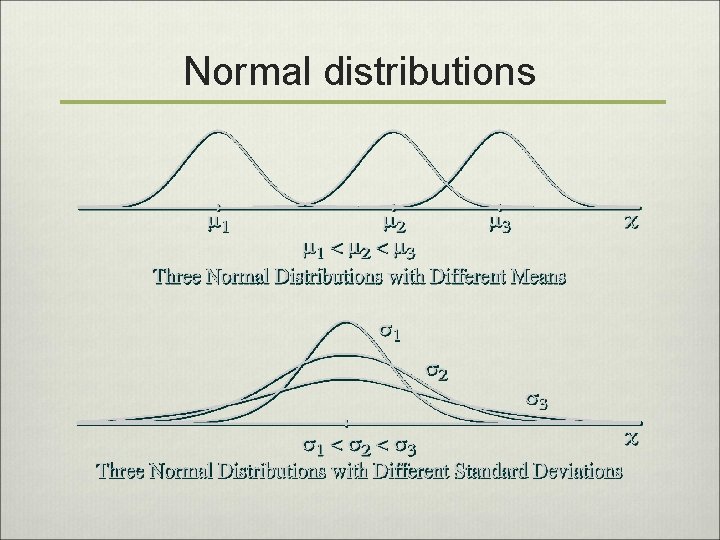 Normal distributions 