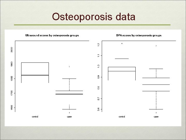 Osteoporosis data 