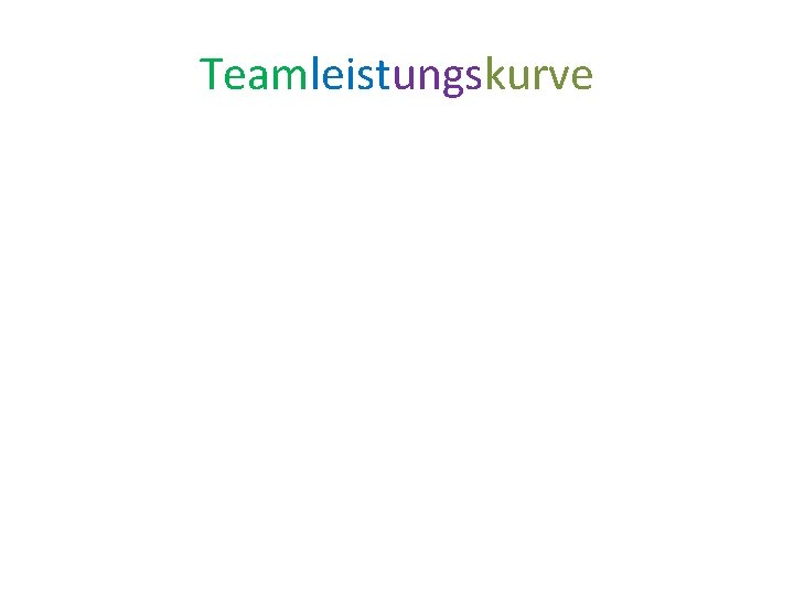 Teamleistungskurve 