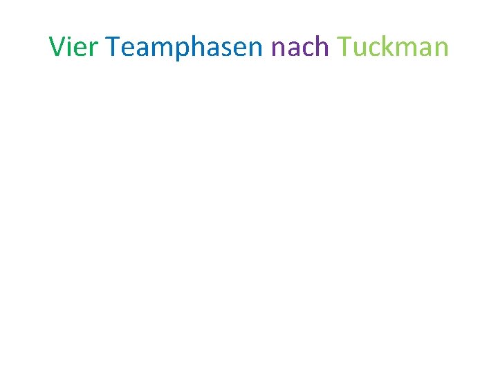 Vier Teamphasen nach Tuckman 