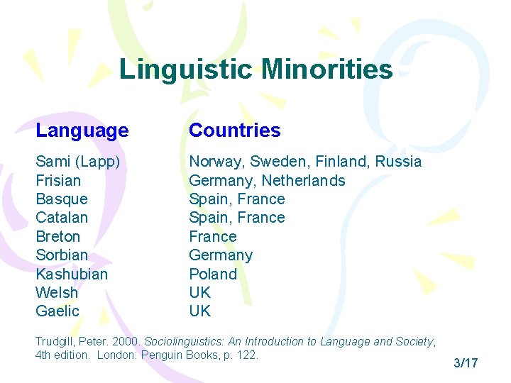 Linguistic Minorities Language Countries Sami (Lapp) Frisian Basque Catalan Breton Sorbian Kashubian Welsh Gaelic