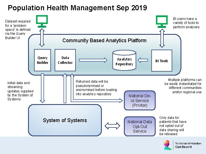 Population Health Management Sep 2019 BI users have a variety of tools to perform