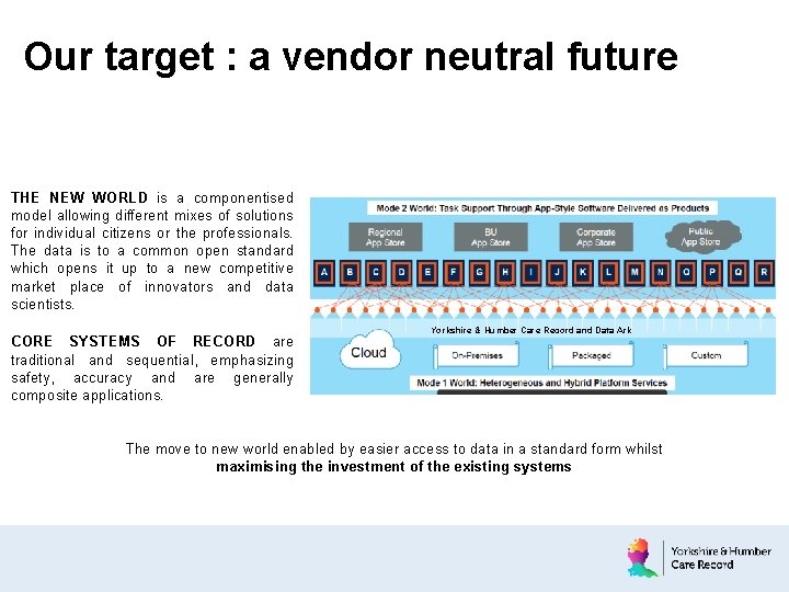 Our target : a vendor neutral future THE NEW WORLD is a componentised model