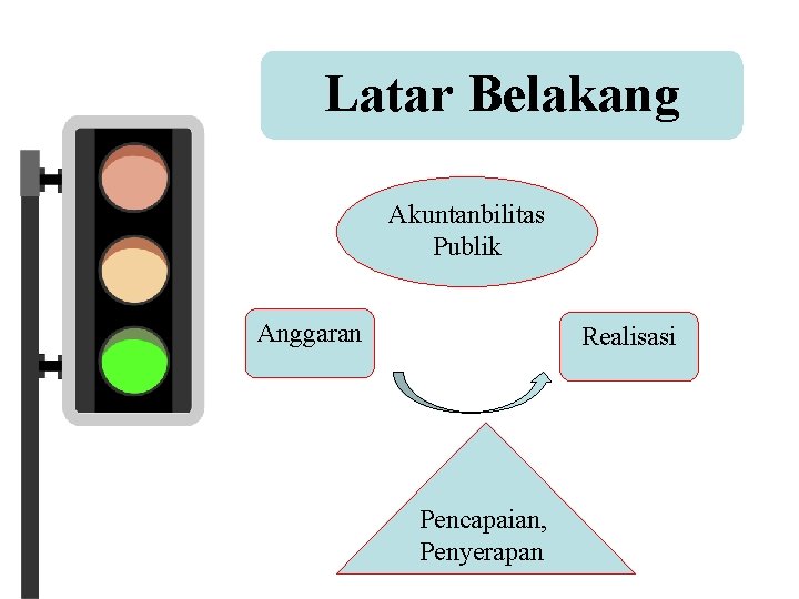 Latar Belakang Akuntanbilitas Publik Anggaran Realisasi Pencapaian, Penyerapan 