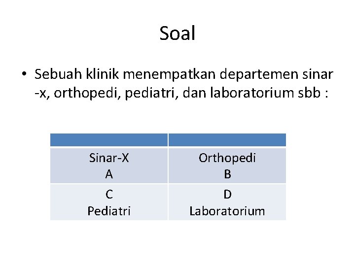 Soal • Sebuah klinik menempatkan departemen sinar -x, orthopedi, pediatri, dan laboratorium sbb :