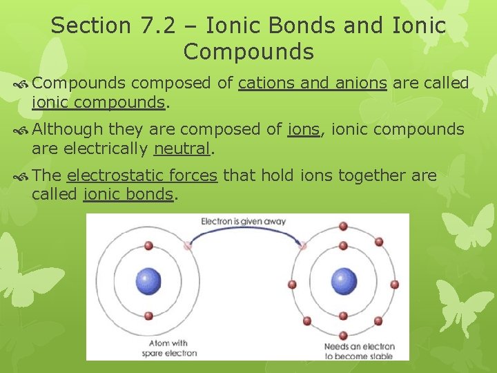 Section 7. 2 – Ionic Bonds and Ionic Compounds composed of cations and anions Section 7. 2 – Ionic Bonds and Ionic Compounds composed of cations and anions