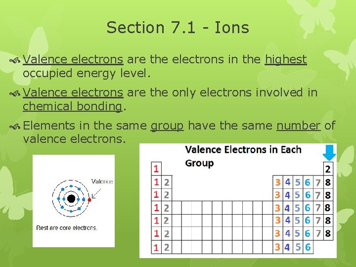 Section 7. 1 - Ions Valence electrons are the electrons in the highest occupied